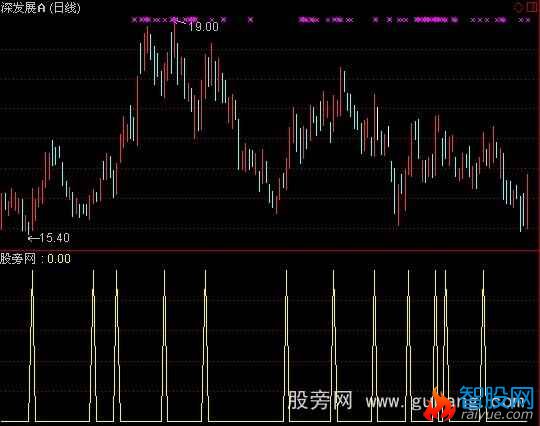 通达信黄点出买入指标公式