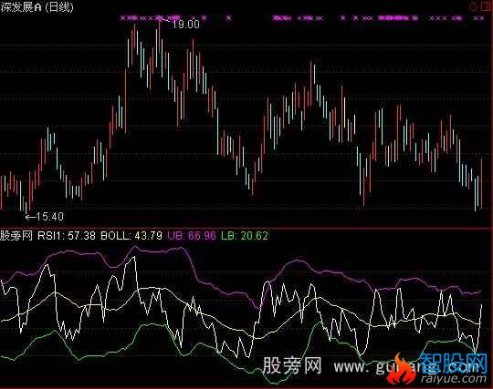 通达信RSI+BOLL指标公式