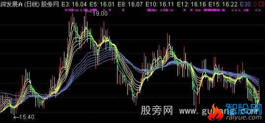 通达信出水芙蓉主图指标公式