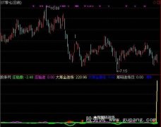 通达信机构动态指标公式