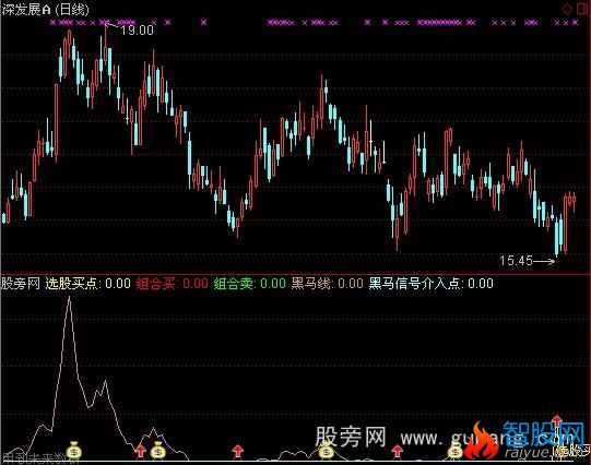 通达信组合买卖2指标公式