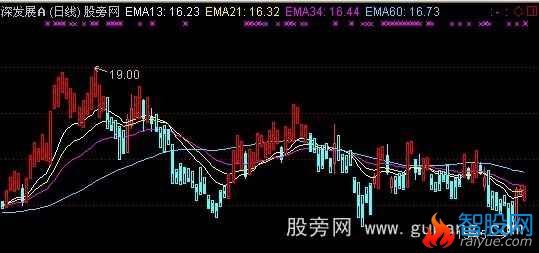 通达信看盘趋势主图指标公式