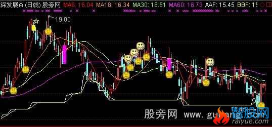 通达信笑脸和粉底K线主图指标公式