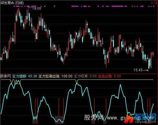 通达信红K线跟庄指标公式