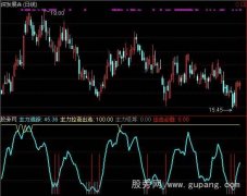 通达信红K线跟庄指标公式