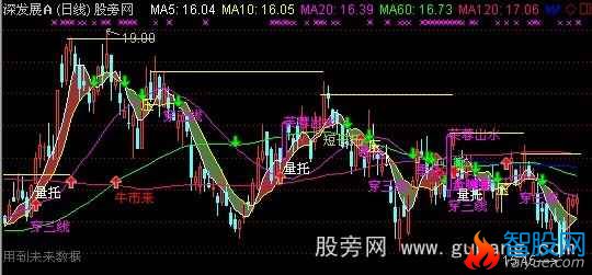 通达信压力趋势主图指标公式