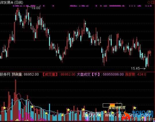 通达信精作VOL动量比指标公式