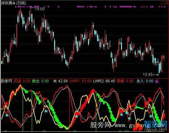 通达信绝谷搏杀指标公式