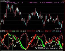 通达信绝谷搏杀指标公式