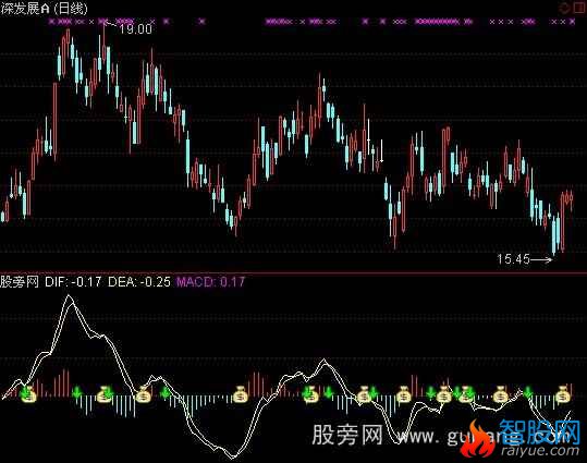 通达信MACD买卖提示指标公式