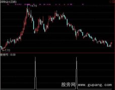 通达信暴跌后买入指标公式