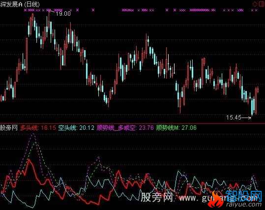 通达信多空顺势指标公式