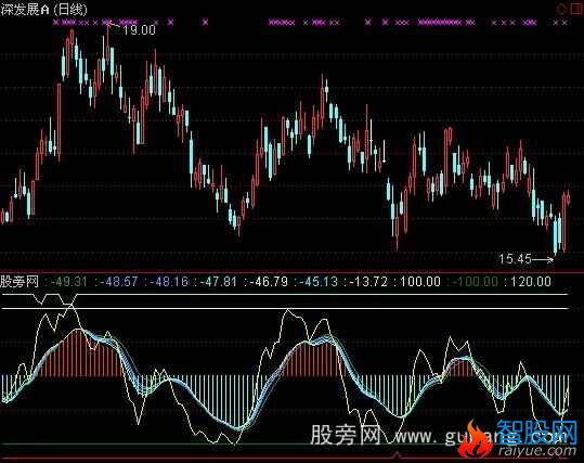 通达信短线永牛指标公式