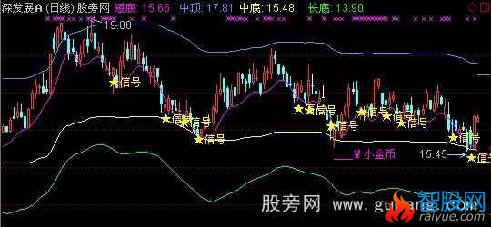 通达信薛斯2主图股指标公式