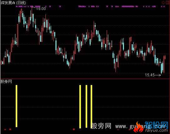 通达信理想决策选股指标公式