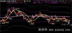 通达信股票行情主图2指标公式