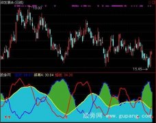 通达信短线浮筹指标公式