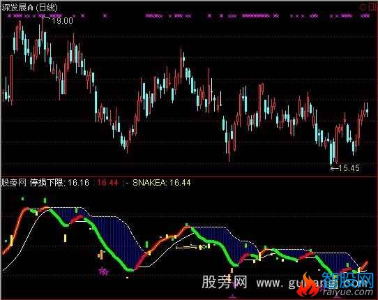 通达信停损下限指标公式