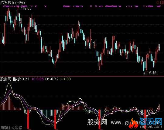 通达信资金标枪指标公式