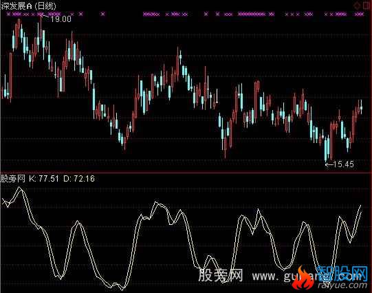 通达信至尊无敌指标公式