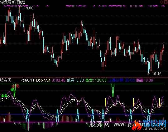 通达信组合抄底2指标公式