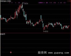 通达信换手率选股指标公式