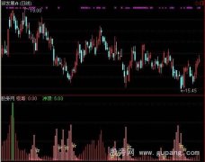 通达信秘密仓指标公式