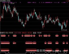 通达信变异三指金叉指标公式