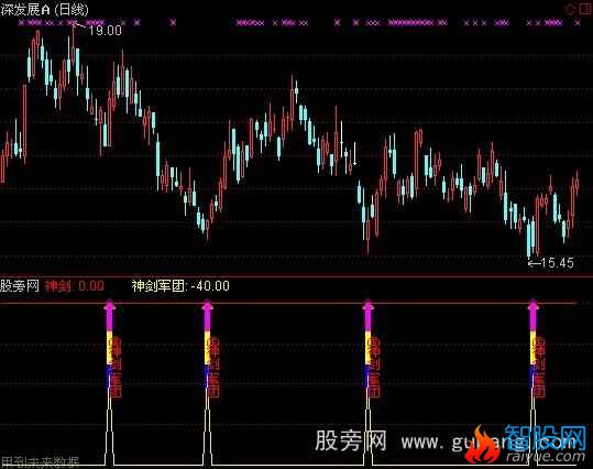 通达信神剑军团指标公式