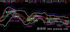 通达信轨道布林主图指标公式