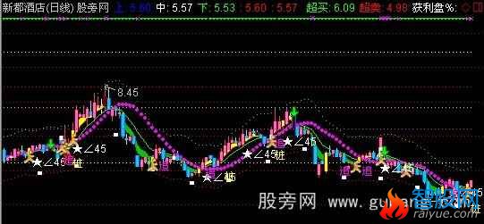 通达信黄绿彩带主图指标公式