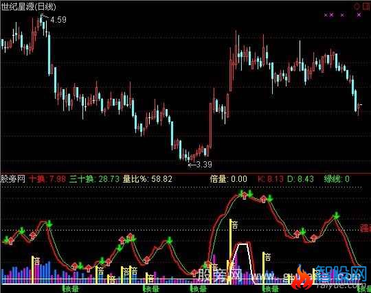 通达信量价趋势2指标公式