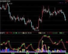 通达信量价趋势2指标公式