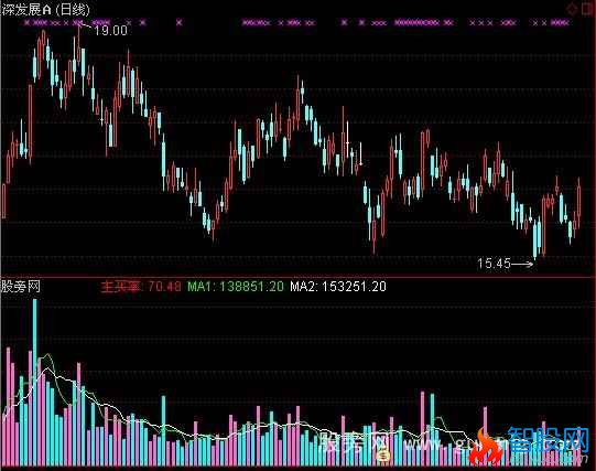 通达信主买率指标公式