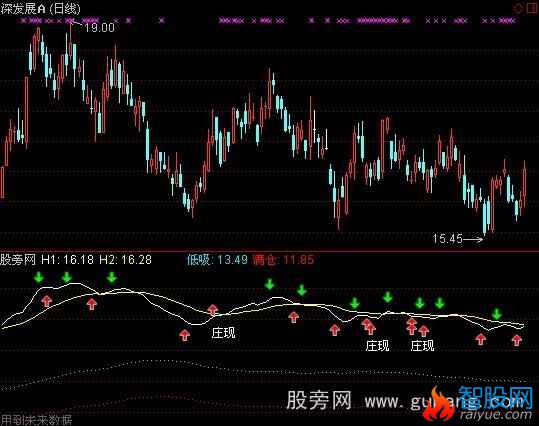 通达信庄影初显指标公式