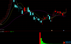 通达信主力吸筹和选股指标公式