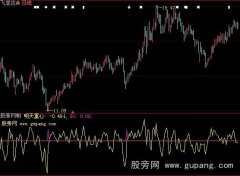 大智慧明天重心指标公式
