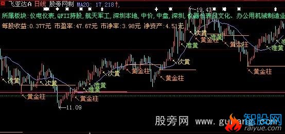 大智慧王子量柱主图指标公式