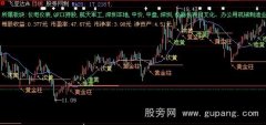 大智慧王子量柱主图指标公式