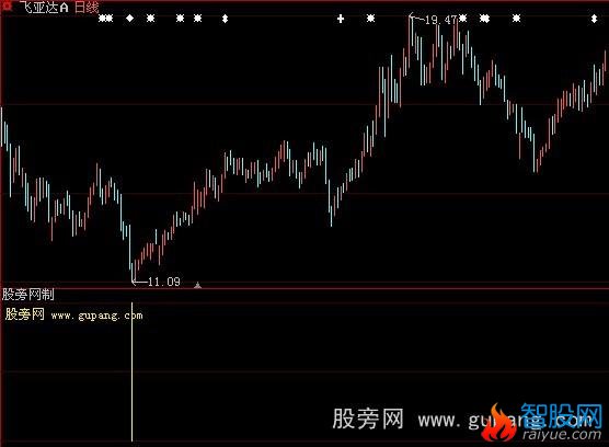 大智慧提前买入指标公式