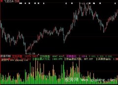 大智慧VOLL解盘指标公式
