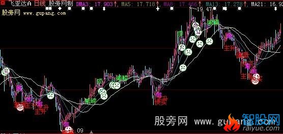 大智慧底部雷达主图指标公式