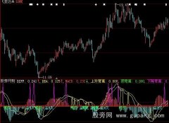 大智慧背离MACD指标公式