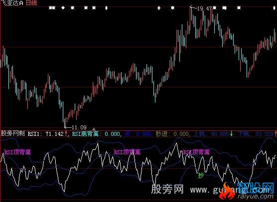 大智慧rsi优化版指标公式