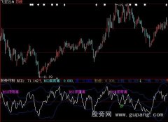 大智慧rsi优化版指标公式