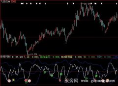 大智慧KDJ优化版指标公式
