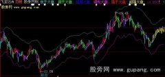大智慧五色解盘主图指标公式