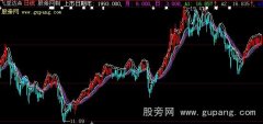 大智慧龙头战法主图+选股指标公式