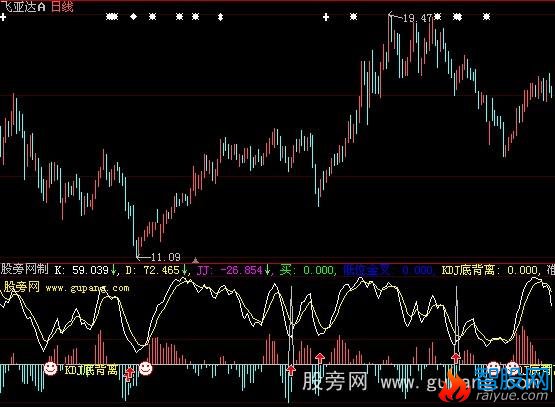 大智慧KDJ买卖指标公式