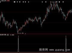 大智慧觅庄建仓选股指标公式